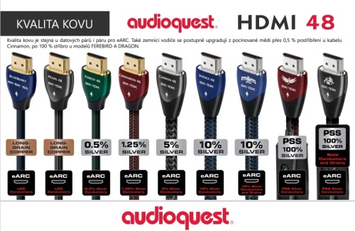 Audioquest Vodka 48 HDMI