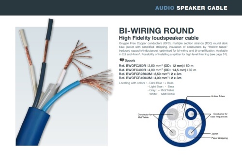 Real Cable BWOFC400R
